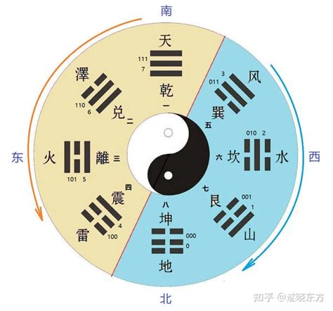 后天八卦五行|后天八卦与五行有什么关系？(详细版)